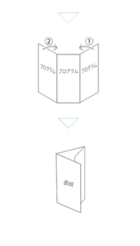 3つ折りの見本を図で紹介しています