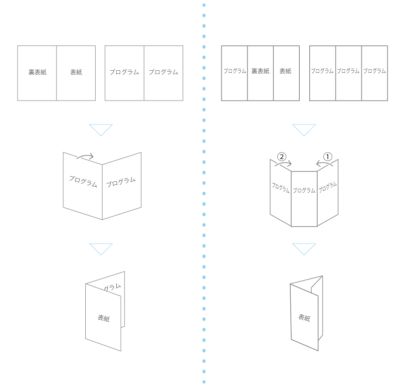 2つ折り3つ折りタイプの図紹介です